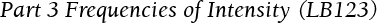 Part 3 Frequencies of Intensity (LB123)